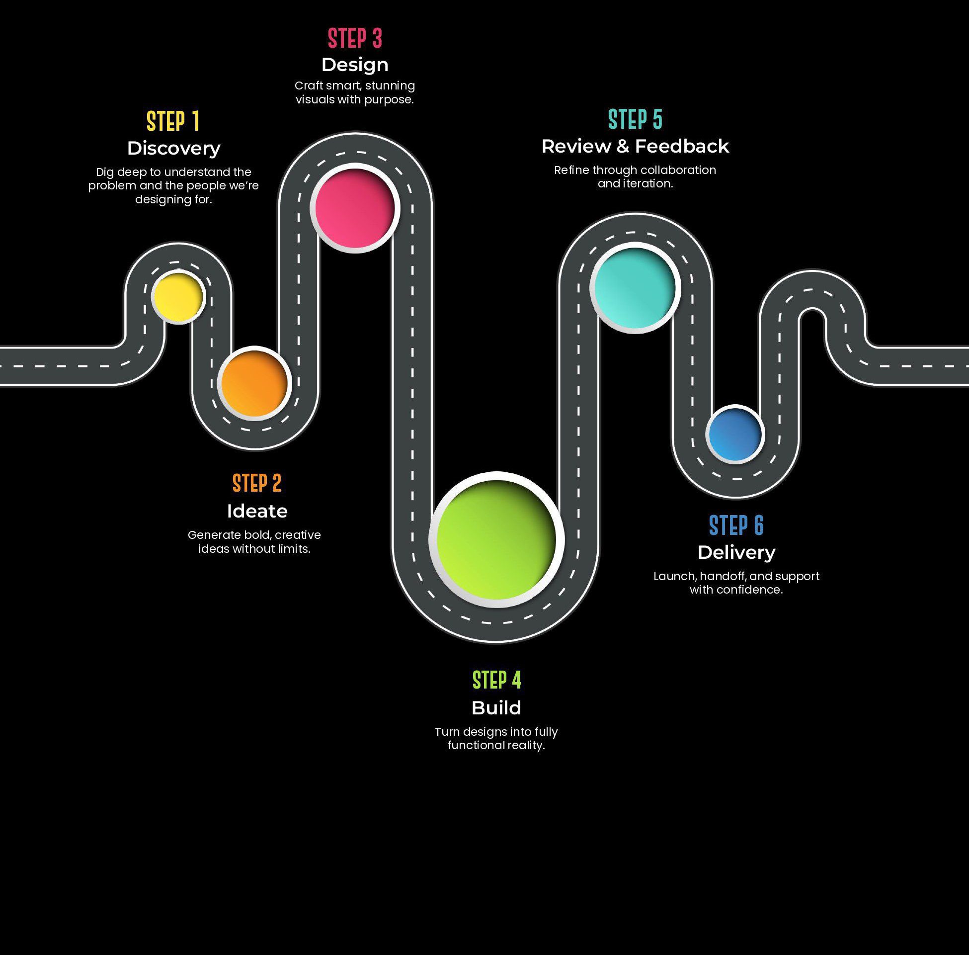 Design-Process